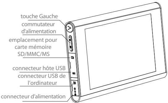 LENCO DPA-800 - Emplacement des commandes - 1