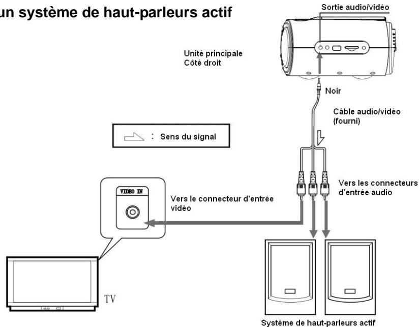 LENCO DVR-70 - Remarque: - 1