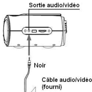 LENCO DVR-70 - Raccordement à un système audio/vidéo - 1