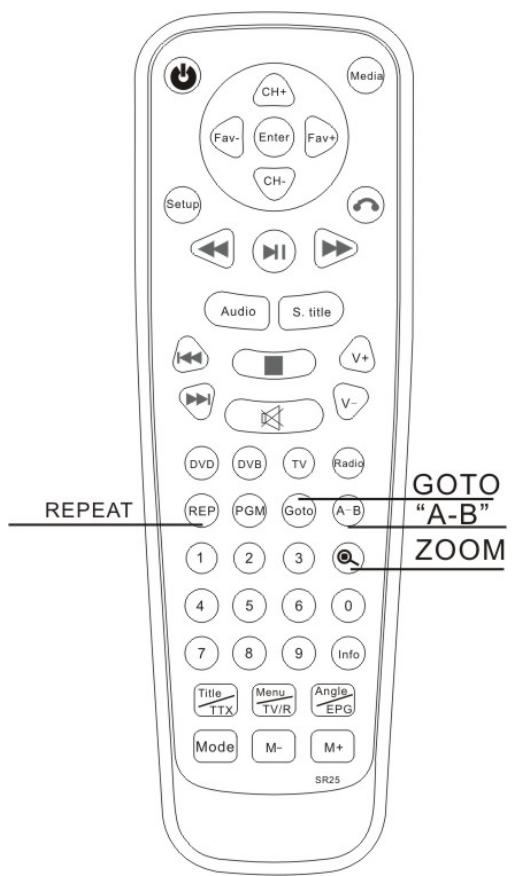 LENCO DVR-70 - Avance rapide et rembobinage - 2