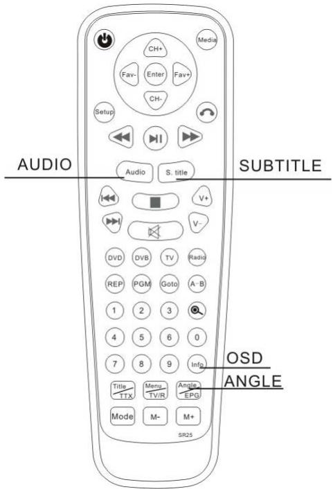 LENCO DVR-70 - Selection d'un ANGLE de caméra - 1