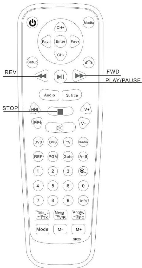 LENCO DVR-70 - Avance rapide et rembobinage - 1