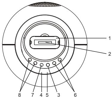 LENCO IPOD-BALL - Beschrijving van de onderdelen - 1