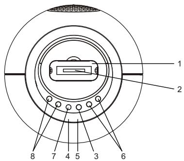 LENCO IPOD-BALL - Beschreibung der Bedienelemente - 1
