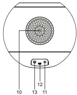 LENCO IPOD-BALL - Descripción de partes - 3