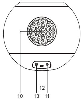 LENCO IPOD-BALL - Beschrijving van de onderdelen - 3
