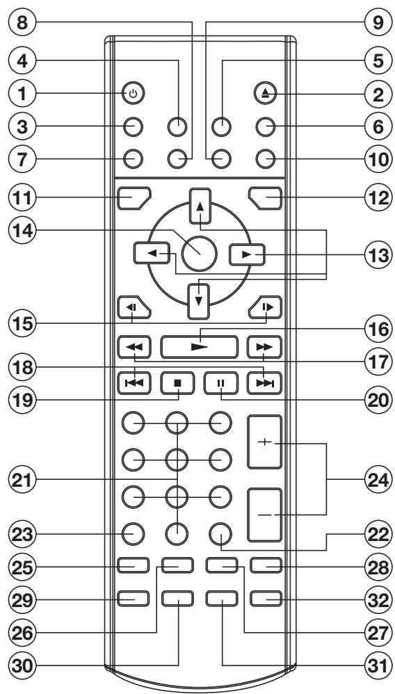 LENCO MES-205 - Emplacement et fonction des boutons - 1
