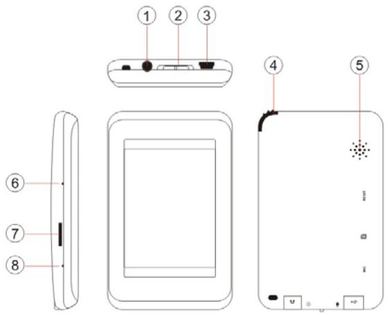 LENCO XEMIO-950 - Emplacement et fonctionnement des touches - 1