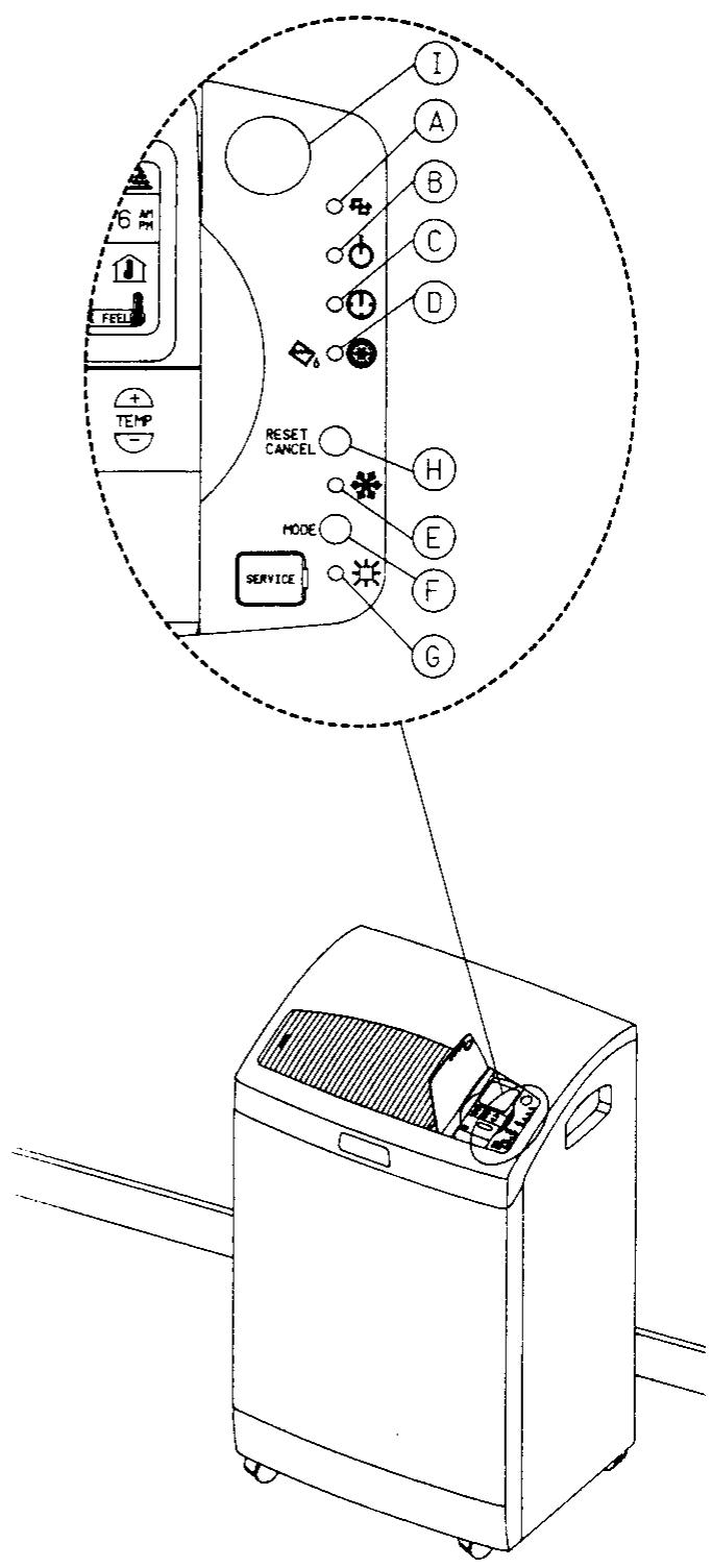 ZANKER EPE800 - BANDEAU DE COMMANDES SUR L'APPAREIL (Voir Fig. 9) - 1