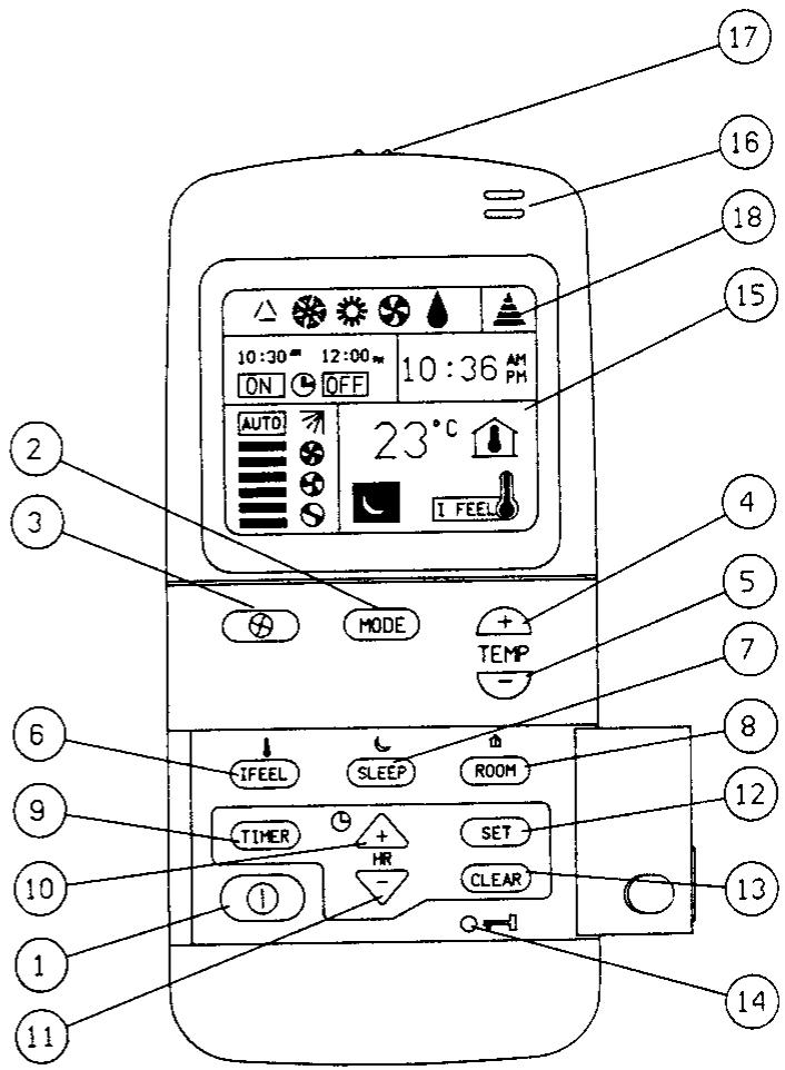 ZANKER EPE800 - LA TELECOMMANDE (Voir FIG. 10) - 1