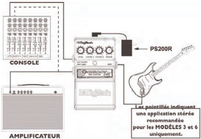 DIGITECH CROSSROADS - Connexions - 3