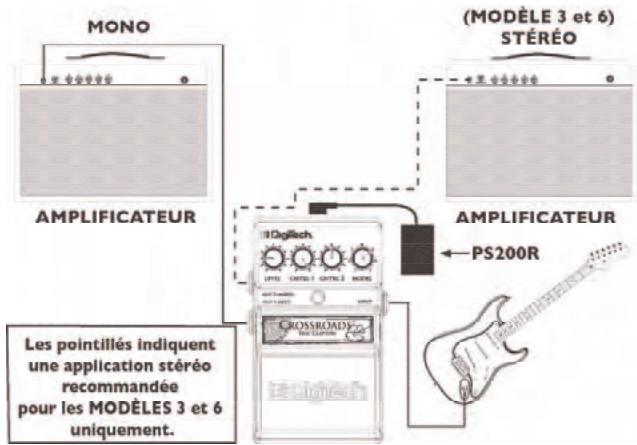 DIGITECH CROSSROADS - Connexions - 2