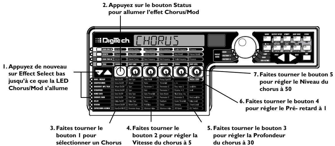 DIGITECH GNX3000 - Sélectionner et régler le Chorus - 1