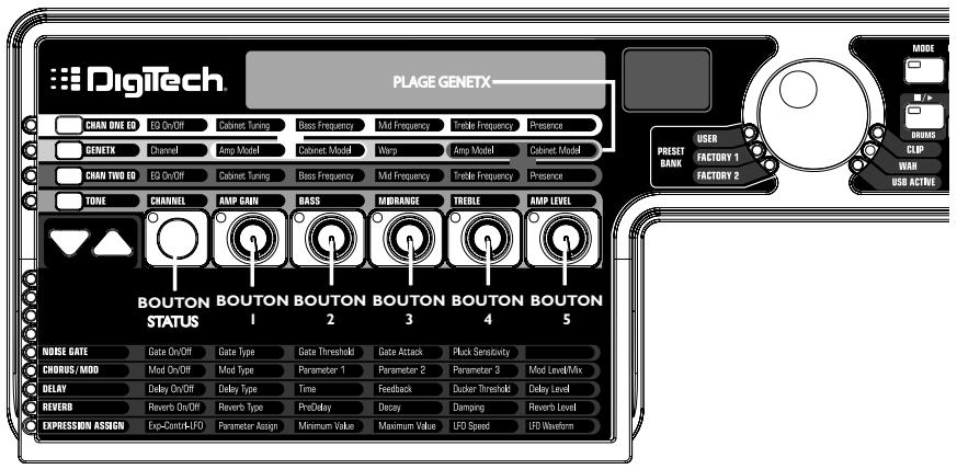 DIGITECH GNX3000 - Afficher/Editor les valeurs du paramètre d'effet - 1