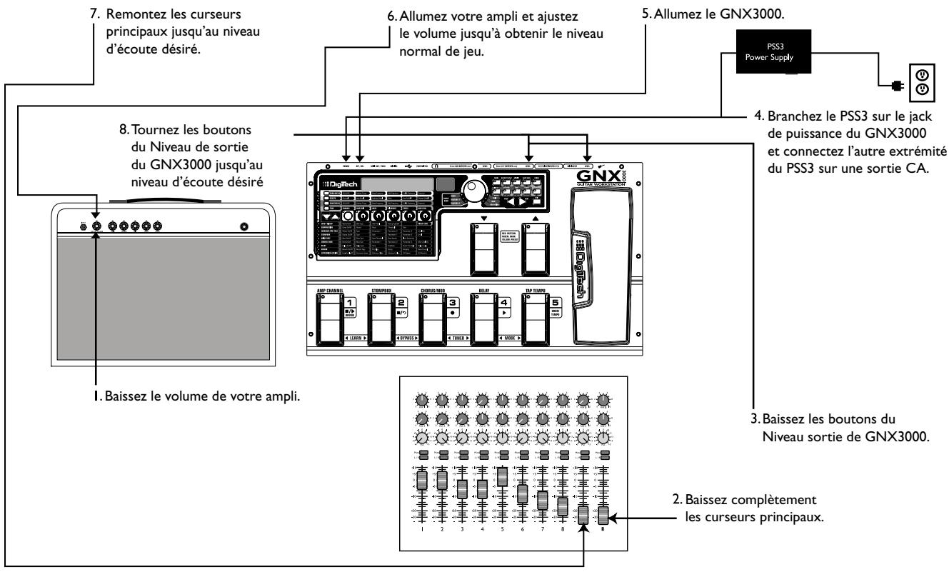 DIGITECH GNX3000 - Alimentation - 1