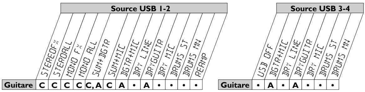 DIGITECH GNX3000 - Lecture du signal guitare - 2