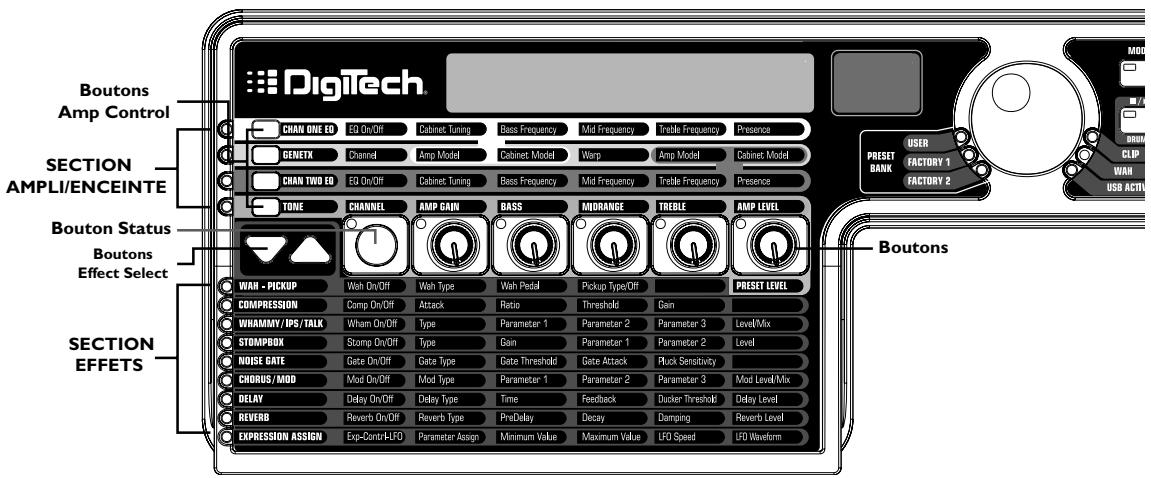 DIGITECH GNX3000 - La Matrice GNX3000 - 1