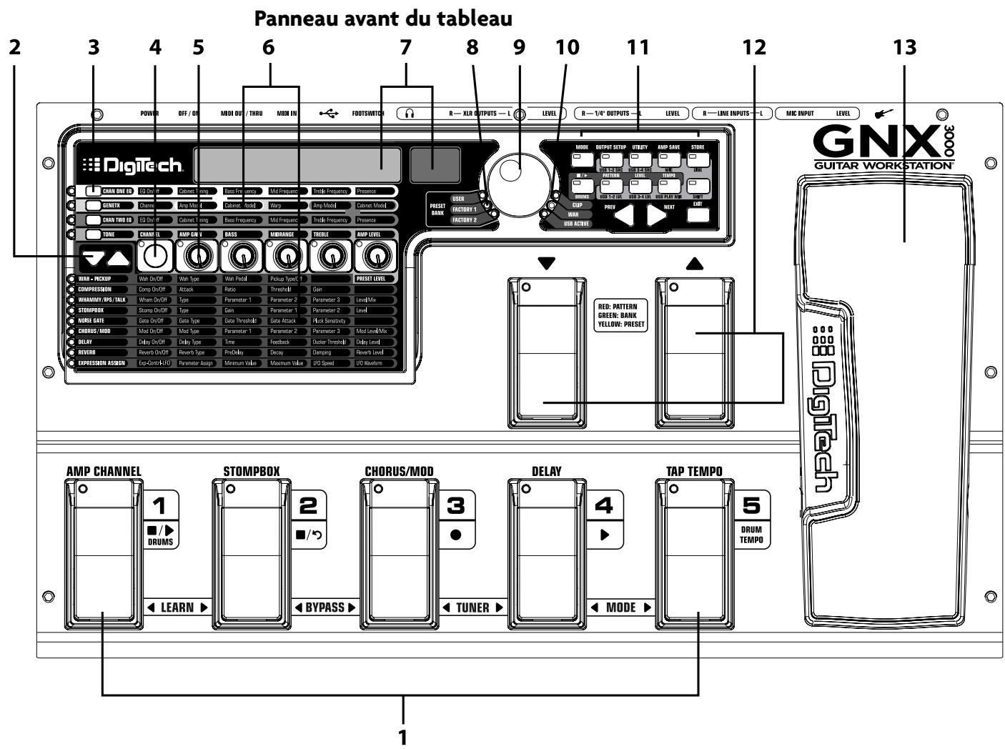 DIGITECH GNX3000 - HyperModels - 1