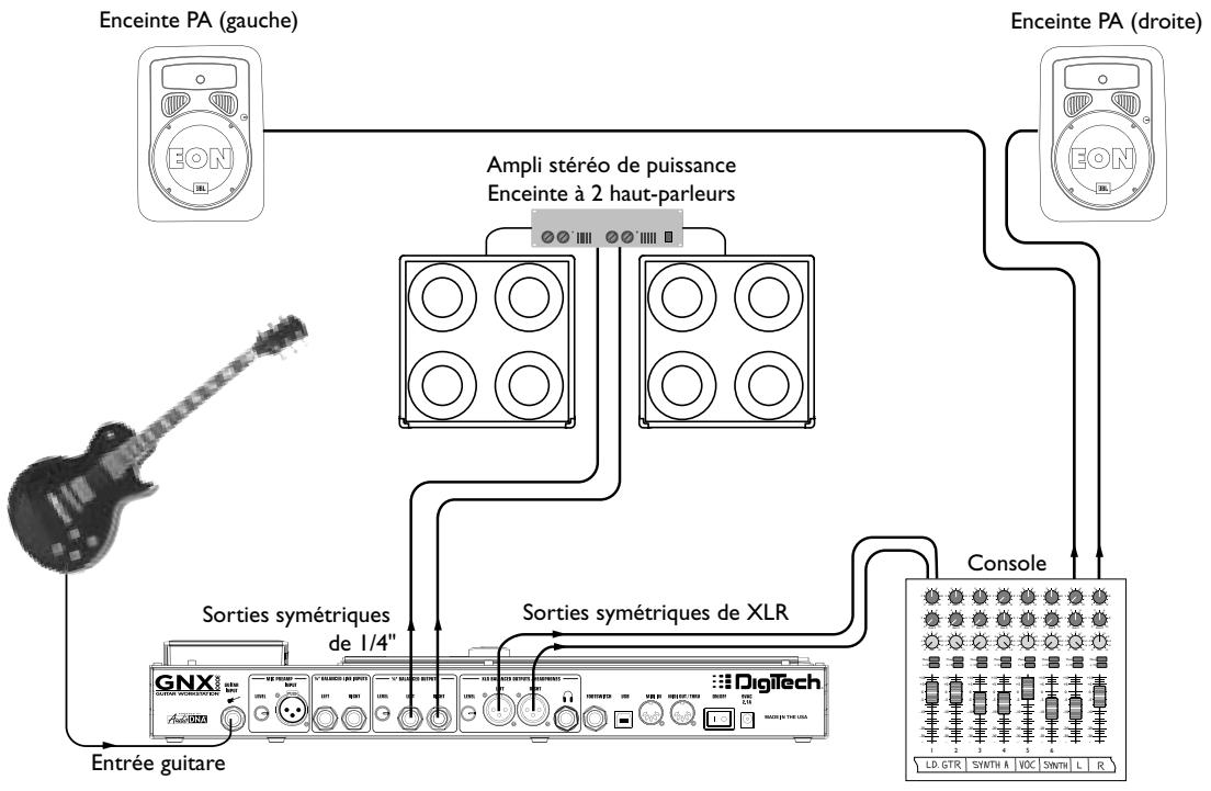 DIGITECH GNX3000 - Réglage de grande scène (Stereo Amp/Cabinet Rig) - 1