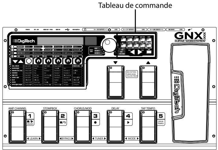 DIGITECH GNX3000 - Caractéristiques du GNX3000 - 2