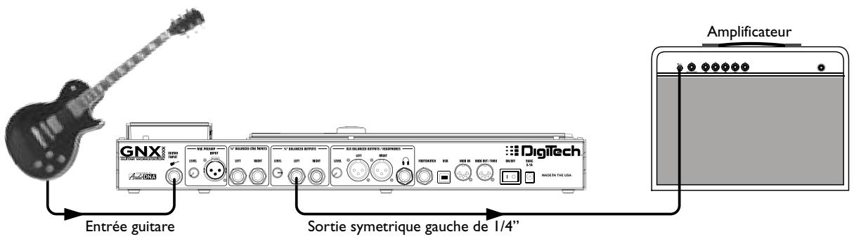 DIGITECH GNX3000 - Réglage dans une petite boîte (Mono Amp Rig) - 1