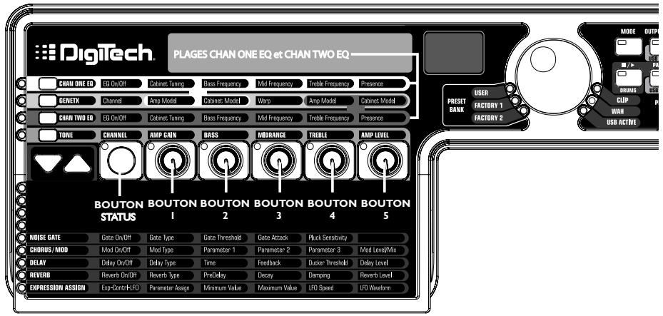DIGITECH GNX3000 - Plages CHAN ONE EQ et CHAN TWO EQ - 1