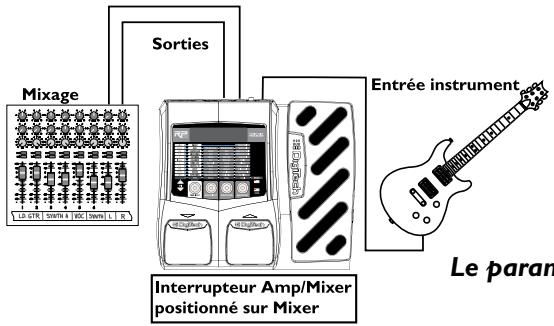 DIGITECH RP150 - Le paramétrage mixage stéréo - 1