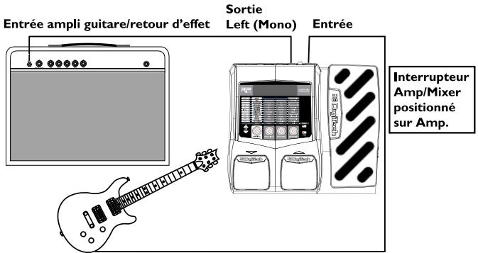 DIGITECH RP150 - Fonction mono - amplificateur - 1