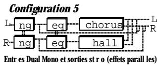 DIGITECH S200 - Selection des configurations d'effets - 5