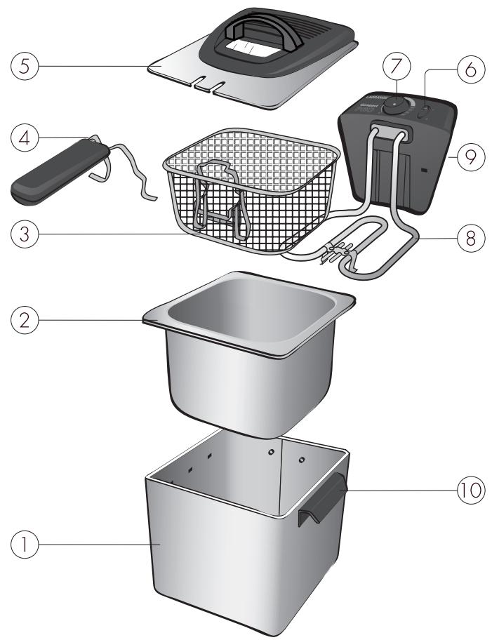 LAGRANGE FRITEUSES PRO - - DESCRIZIONE DELL'APPARECCHIO - - 1