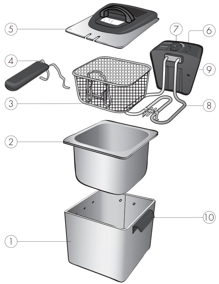 LAGRANGE FRITEUSES PRO - - DESCRIPTION DE L'APPAREIL - - 1
