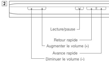 COWON J3 - + Boutons - 2