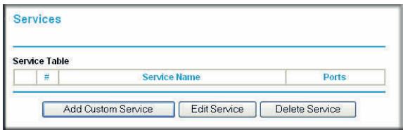 NETGEAR DGND3300V2 - To block access to Internet services: - 1