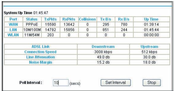 NETGEAR DGND3300V2 - Statistics - 1
