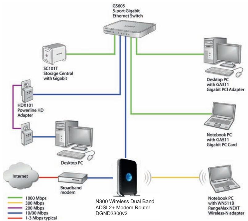 NETGEAR DGND3300V2 - Optimizing Your Network Bandwidth - 1