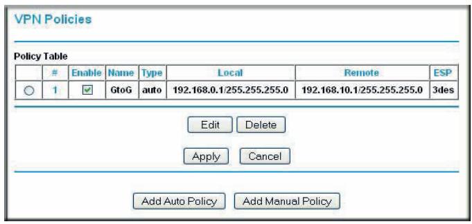 NETGEAR DGND3300V2 - To configure a gateway-to-gateway VPN tunnel using the VPN Wizard: - 5