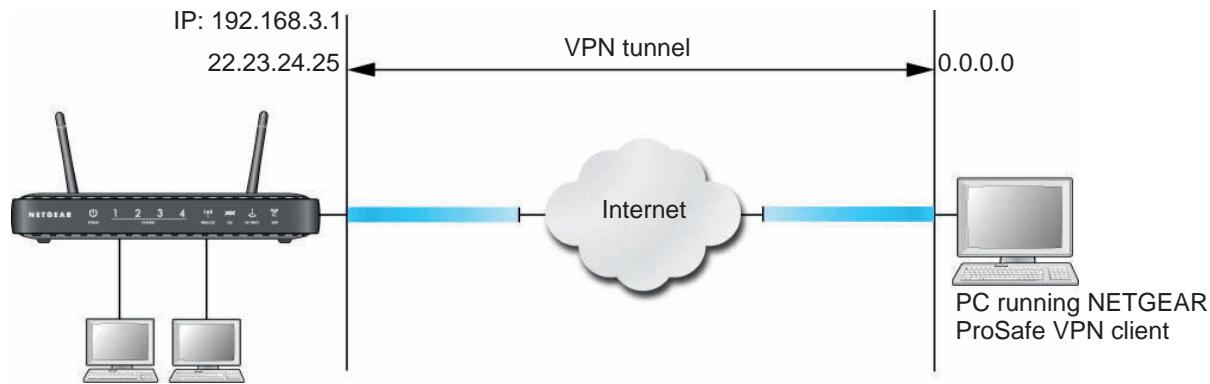 NETGEAR DGND3300V2 - Setting Up a Client-to-Gateway VPN Configuration - 1