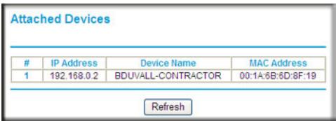 NETGEAR MBR1210 - Viewing Attached Devices - 1