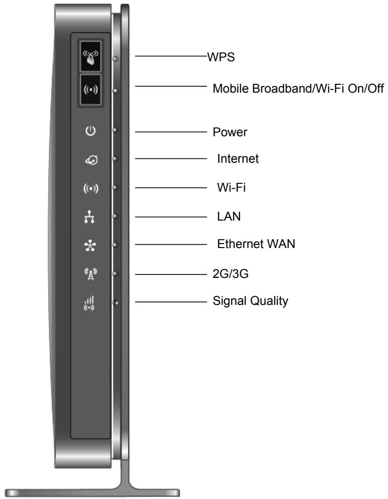 NETGEAR MBR1210 - Router Front Panel - 1