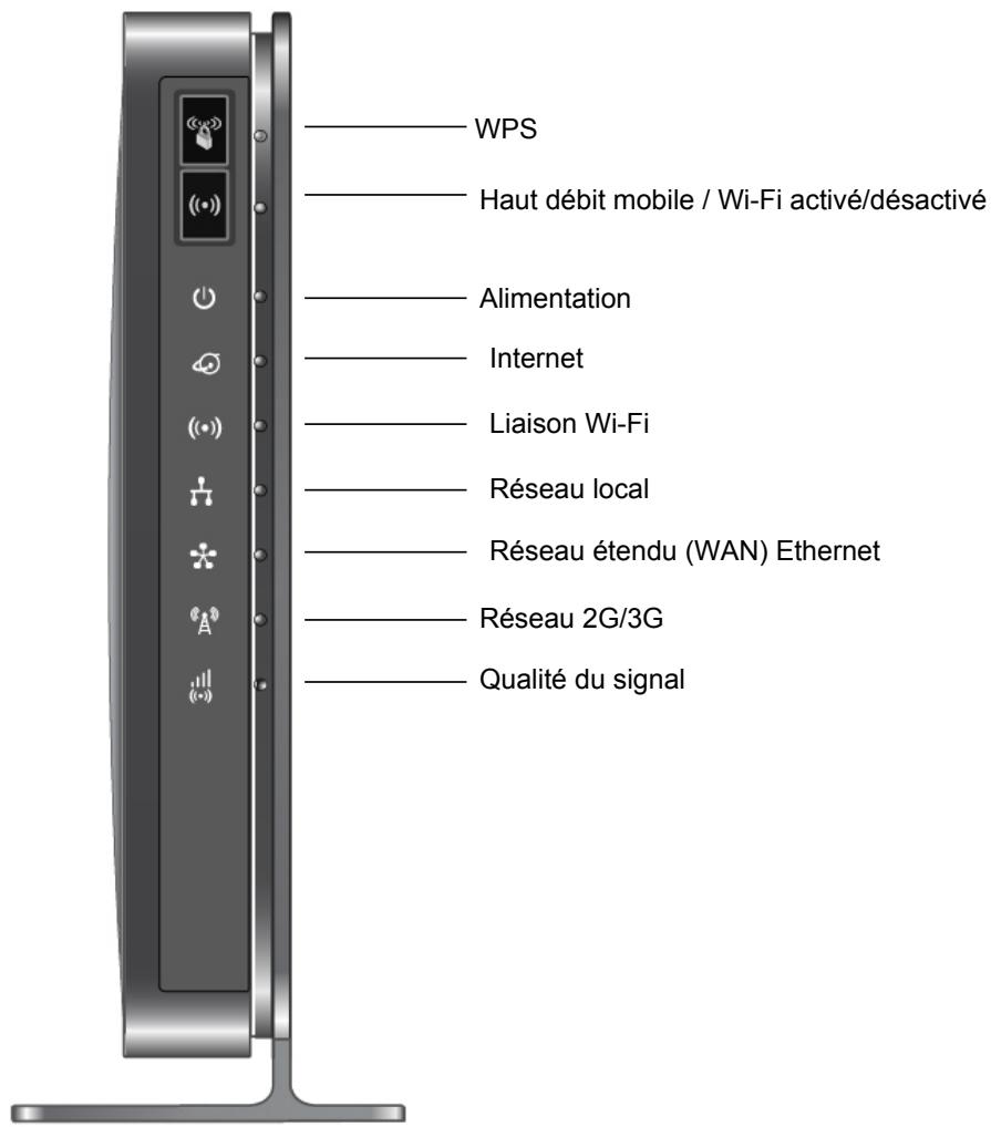 NETGEAR MBR1210 - Panneau avant du routeur - 1