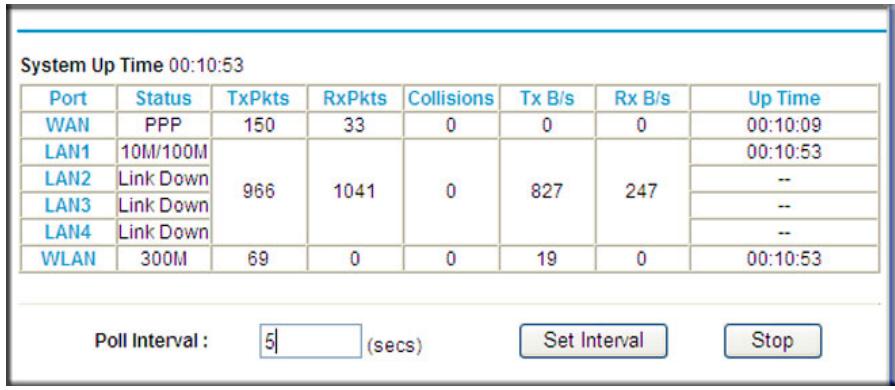 NETGEAR MBR1210 - Showing Statistics - 1