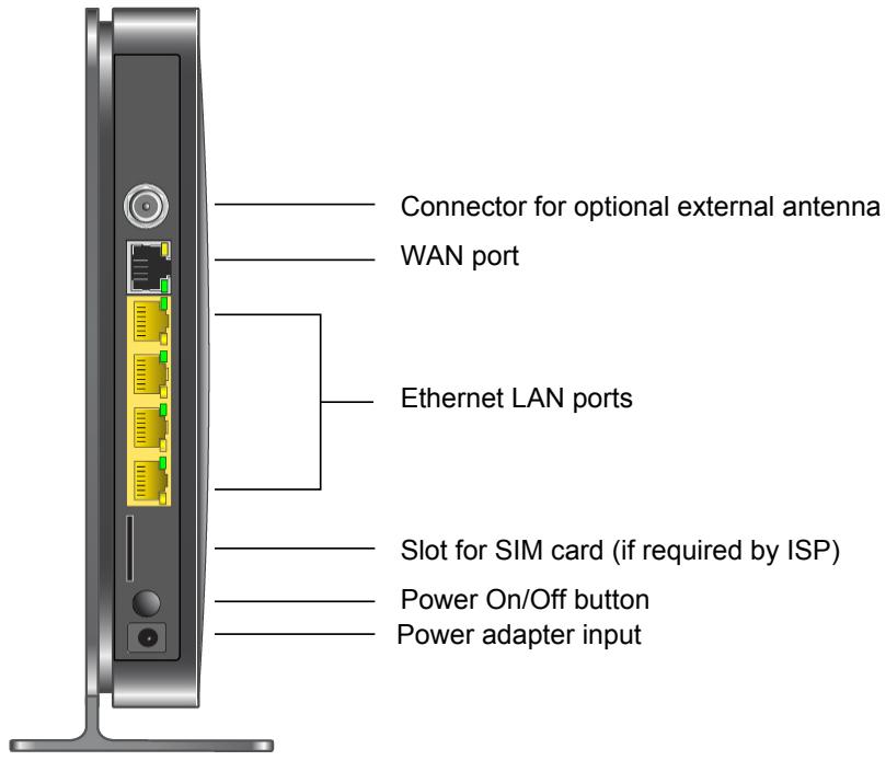 NETGEAR MBR1210 - Router Back Panel - 1