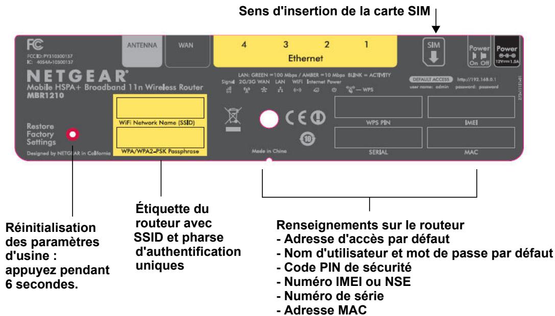 NETGEAR MBR1210 - Étiquette du routeur - 1