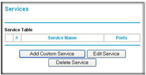 Services Service Table Service Name Ports Add Custom Service Edit Service Delete Service