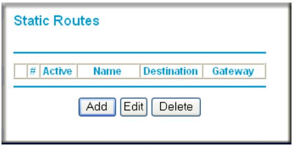 Static Routes Active Name Destination Gateway Add Edit Delete