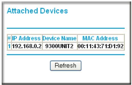 Attached Devices IP Address Device Name MAC Address 1 192.168.0.2 9300UNIT2 00:11:43:71:D1:92 Refresh