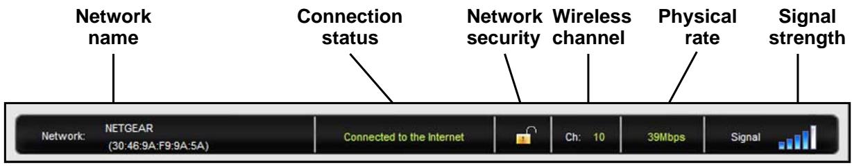 Network name Connection status Network security Wireless channel Physical rate Signal strength Network: NETGEAR (30:46:9A:F9:9A:5A) Connected to the Internet Ch: 10 39Mbps Signal