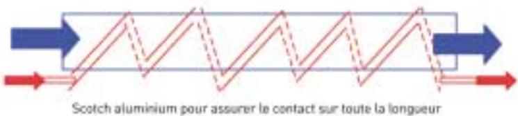 TECUMSEH COMPRESSEURS ROTATIFS RK - Coaxial - 2