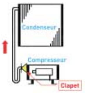 TECUMSEH COMPRESSEURS ROTATIFS RK - Tuyauterie de refoulement - 1