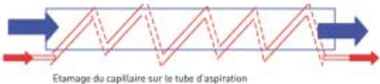TECUMSEH COMPRESSEURS ROTATIFS RK - Coaxial - 3
